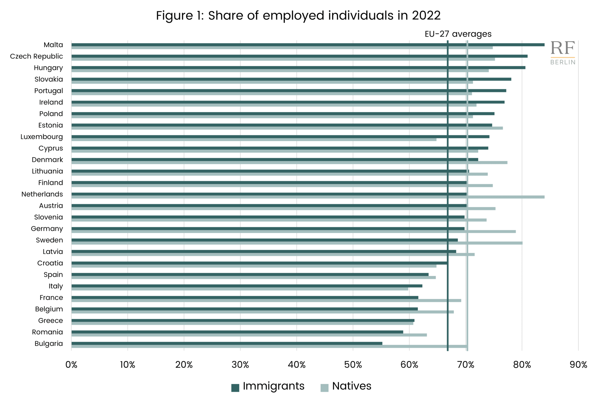 vollzeit jobs berlin ohne ausbildung