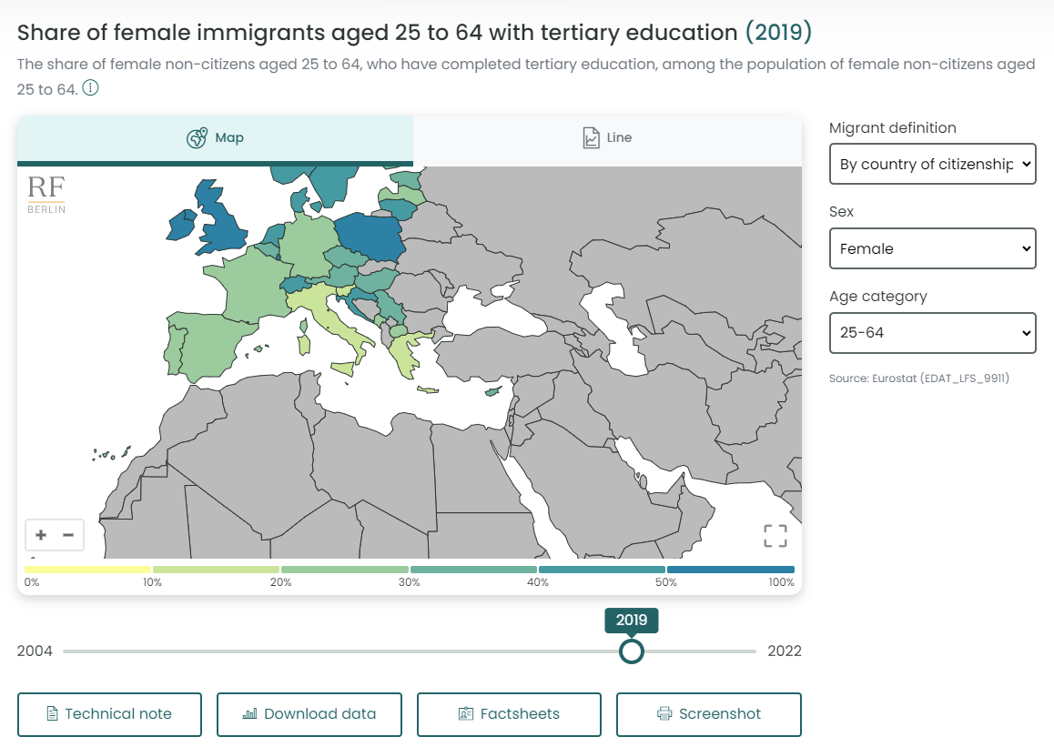 Global Migration Dashboard goes live