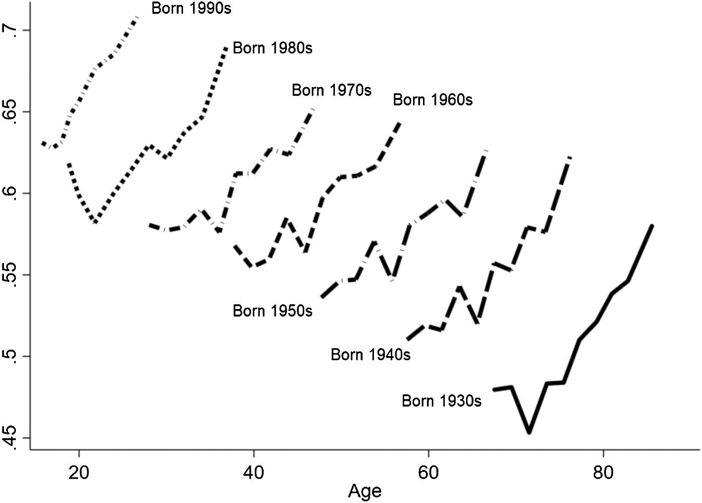 Work by David Card, Director Christian Dustmann and Ian Preston selected among the most influencial papers in the First 20 Years of the Journal of the European Economic Association