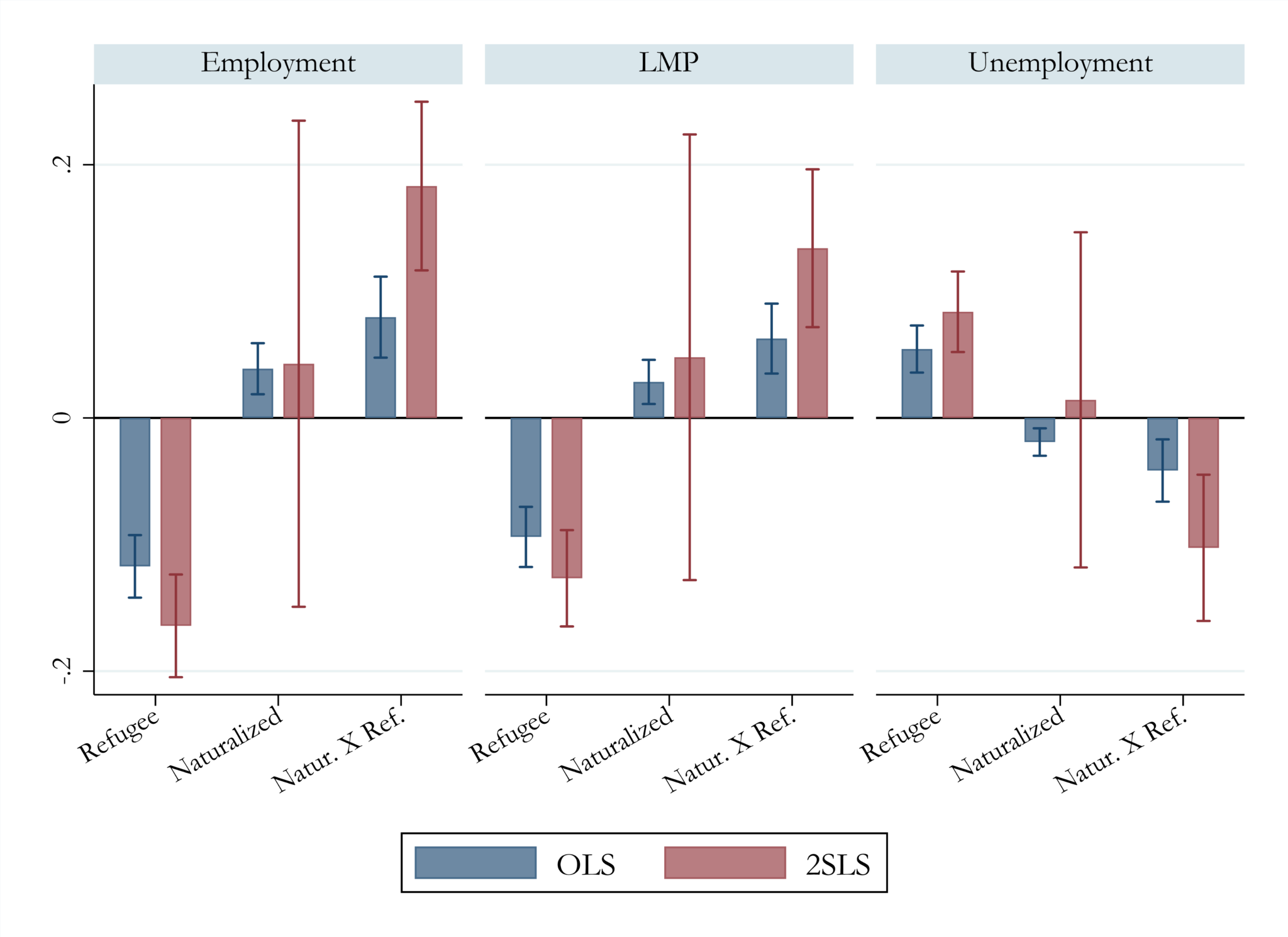 From Refugees to Citizens: Understanding Labor Market Returns to ...