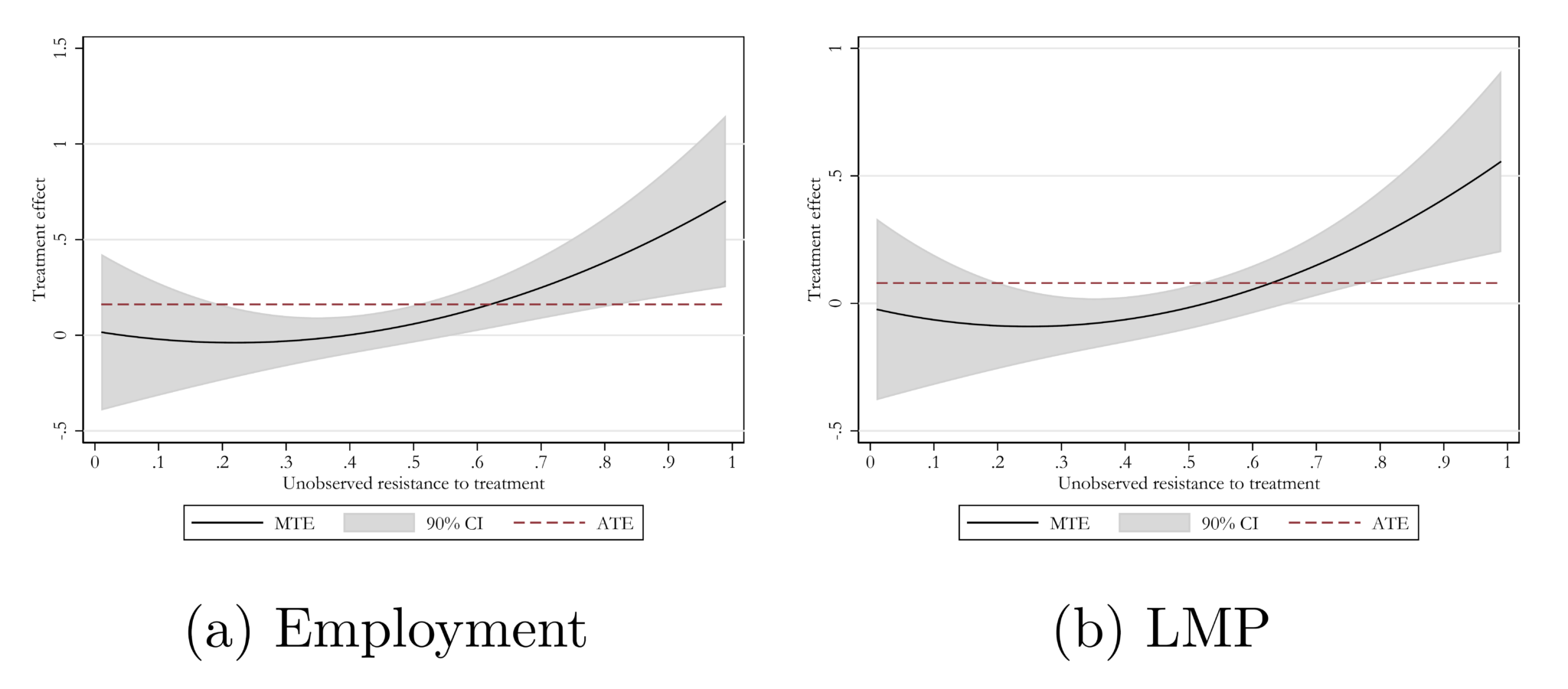 From Refugees to Citizens: Understanding Labor Market Returns to ...