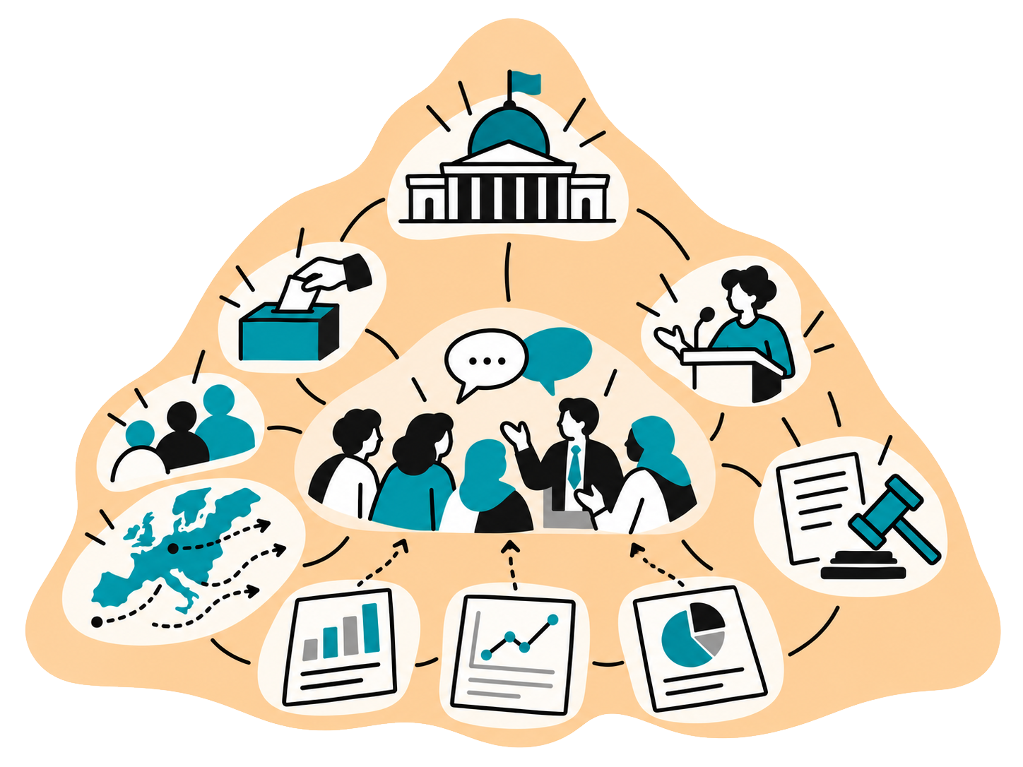 Technology, Trade & Human Capital