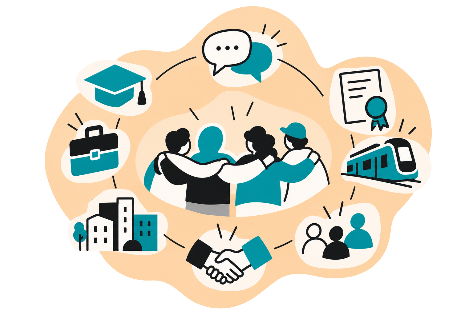Migration & Global Collaboration