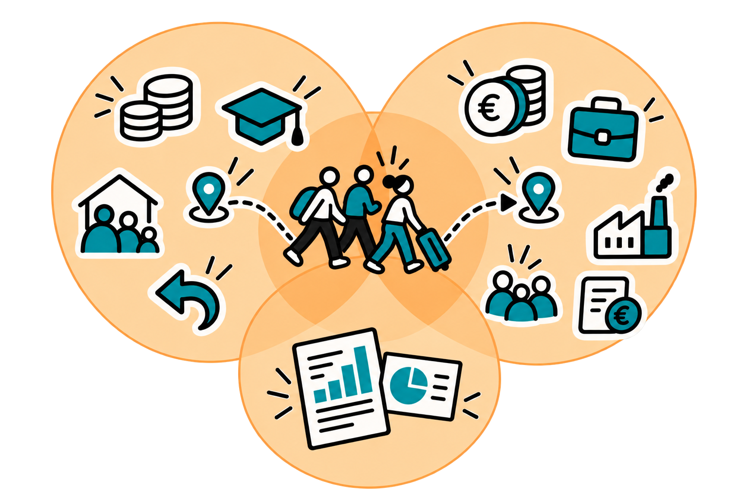 Equity, Inclusion & Opportunity