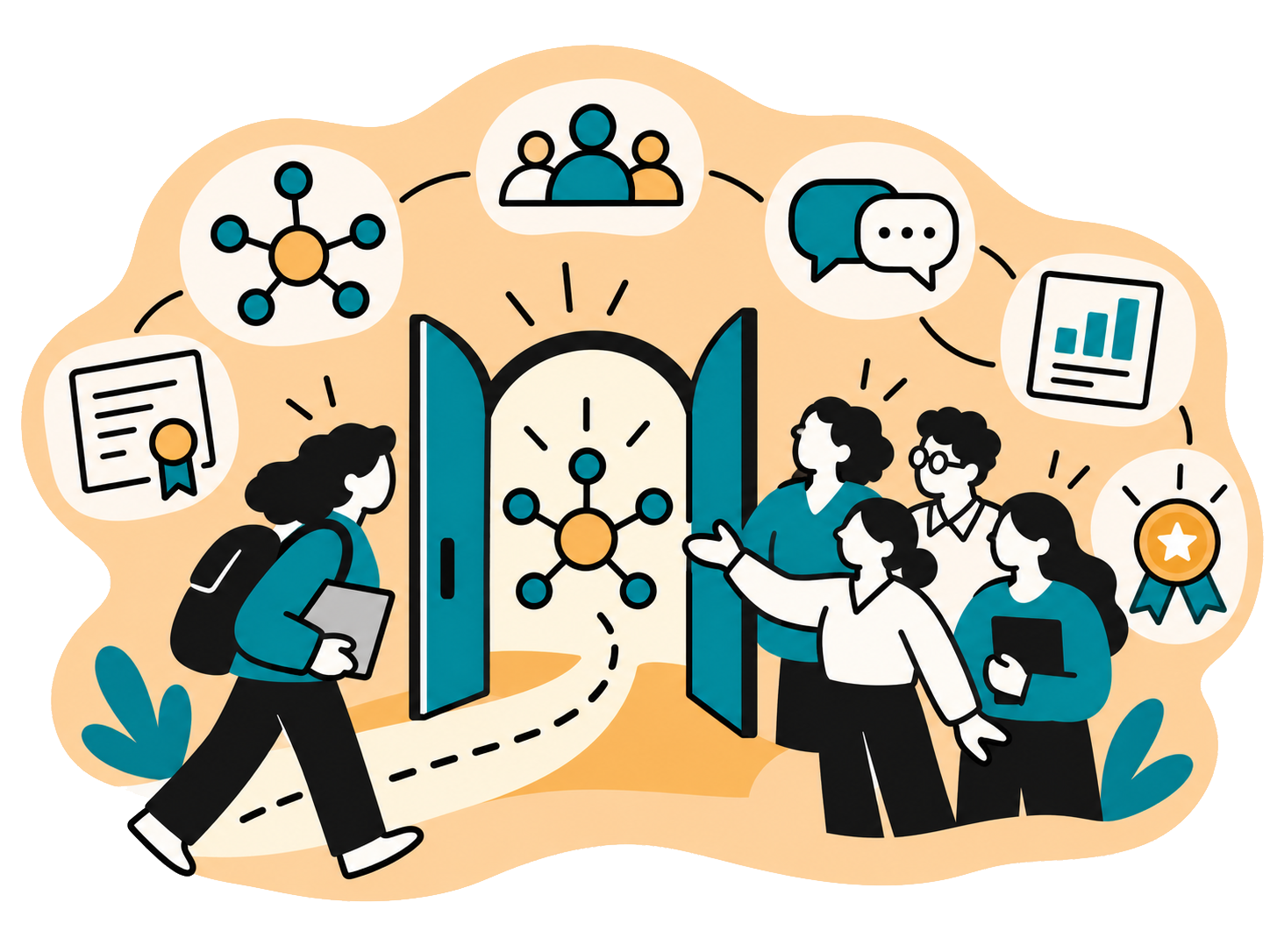 Technology, Trade & Human Capital